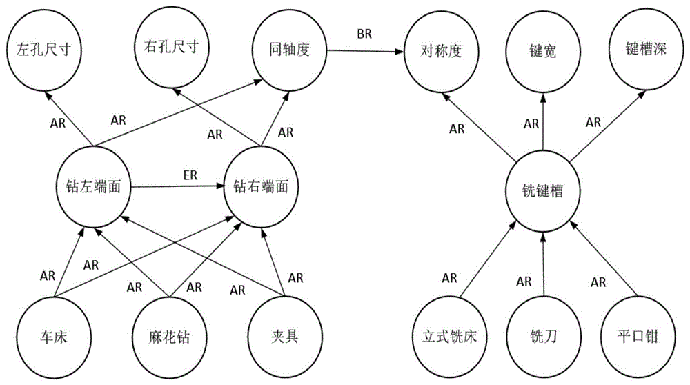 一种基于质量传递网络的电机转子加工质量预测方法