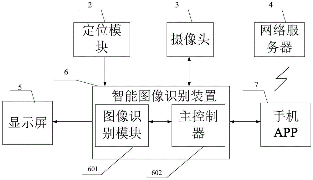 一种用于解释不同版本的交通信号灯的装置