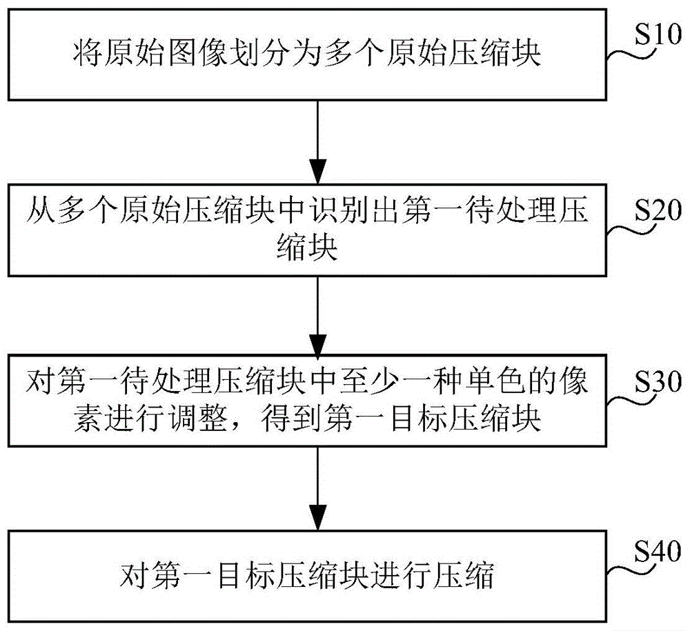 图像压缩方法、装置、设备及存储介质