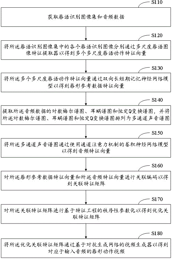 数字人界面控制的优化方法