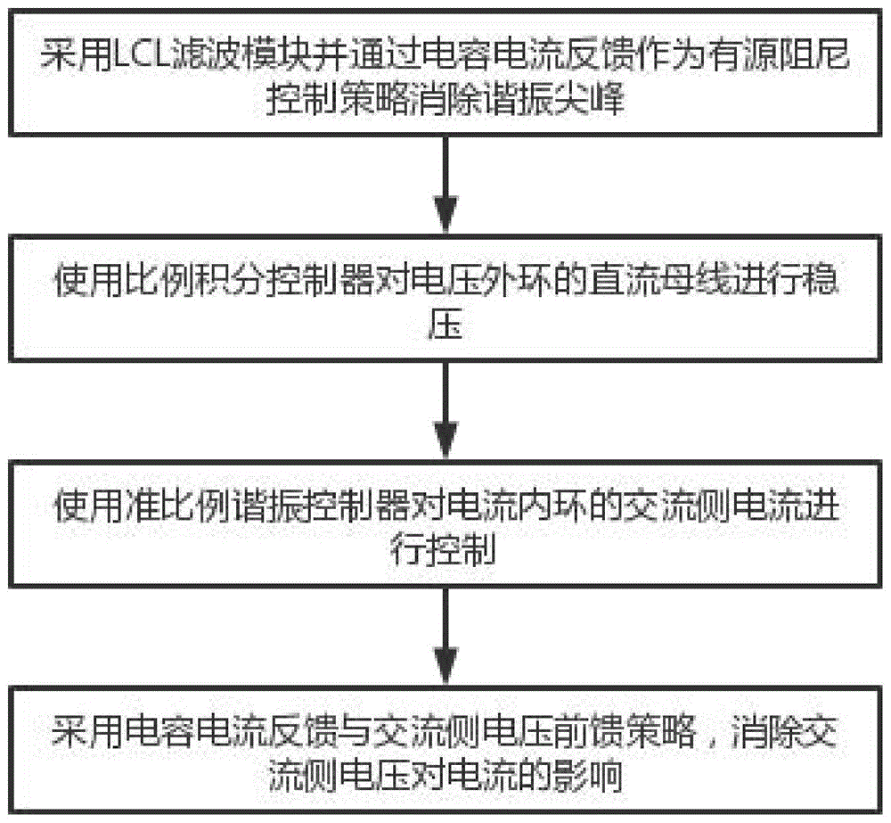 一种大型发电机状态检测电源控制方法及系统