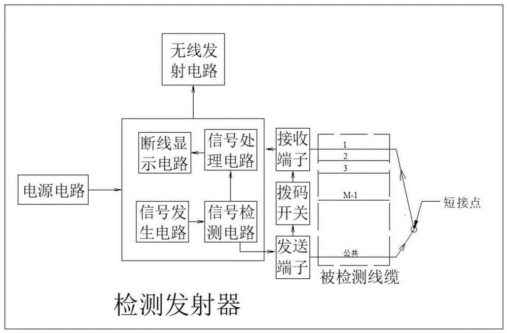 金属线缆生产在线断线检测装置及其检测方法及应用