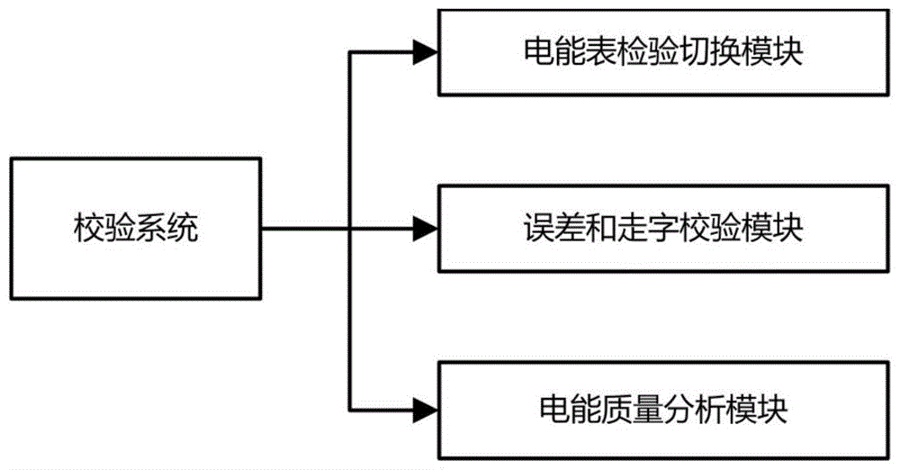 一种用于电能表的校验系统