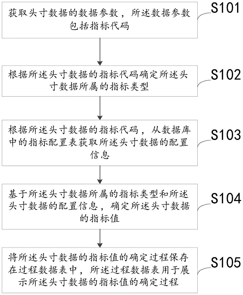 一种面向基金产品的头寸数据处理方法