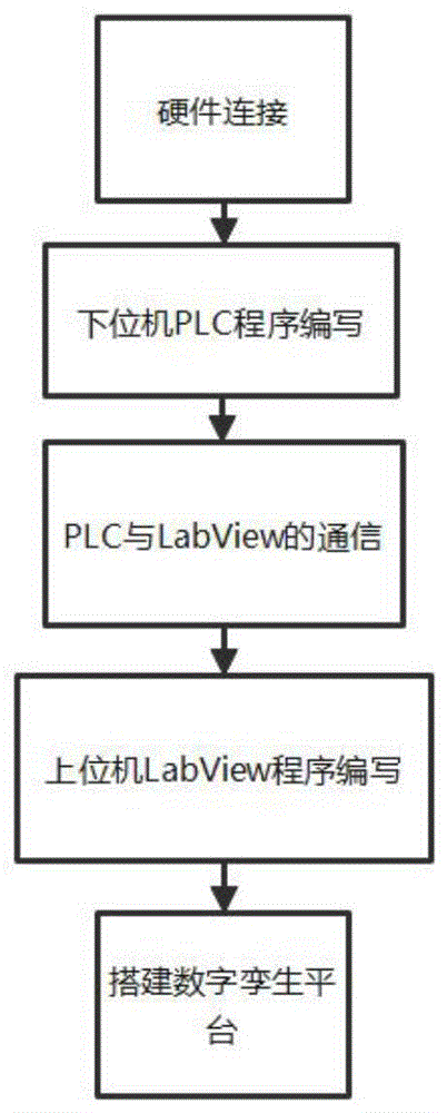 一种用于植物工厂多环境变量映射的数字孪生建模方法