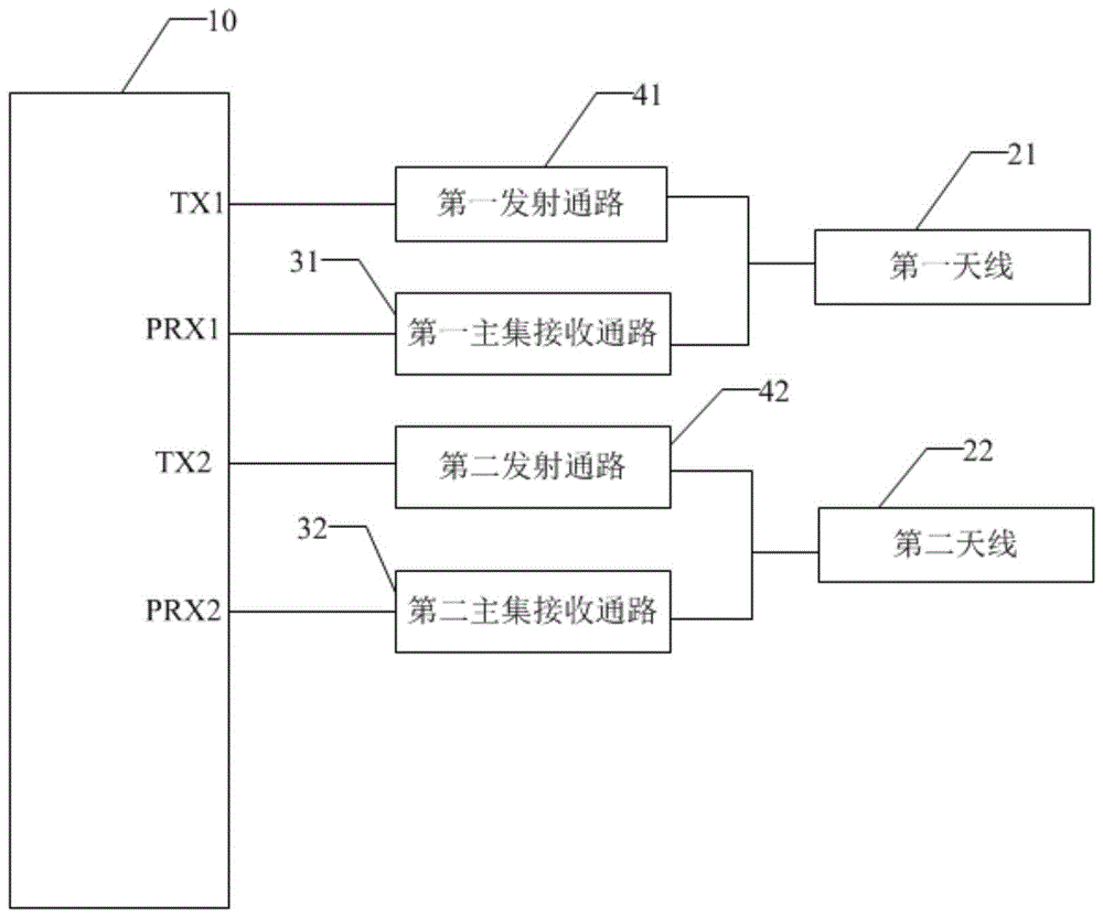 一种ENDC双连接射频结构和移动终端