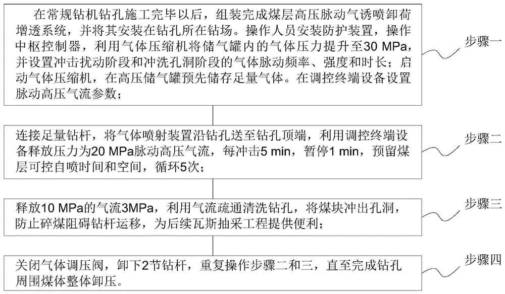 一种基于高压脉动气诱喷的深部构造煤卸荷增透方法