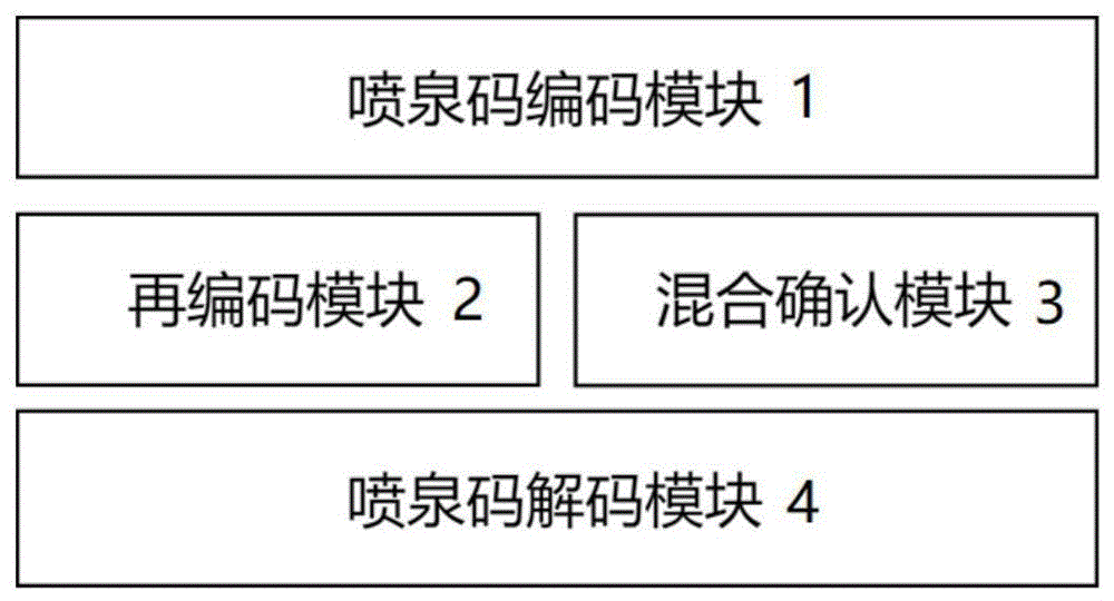 一种基于喷泉码的逐跳式数据可靠传输系统及其方法