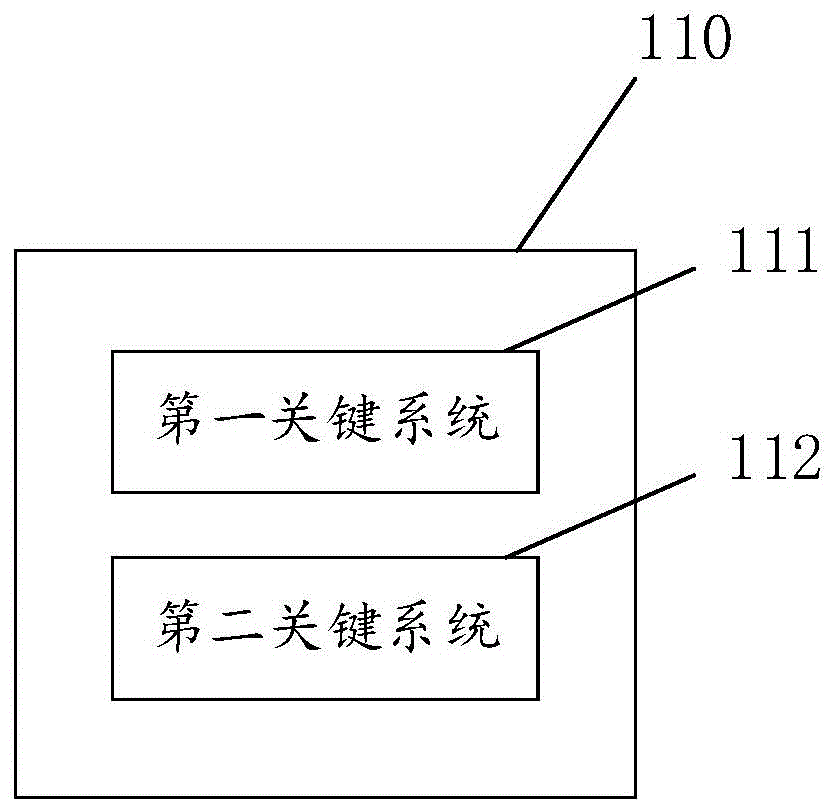 一种数据处理系统、方法、设备及存储介质