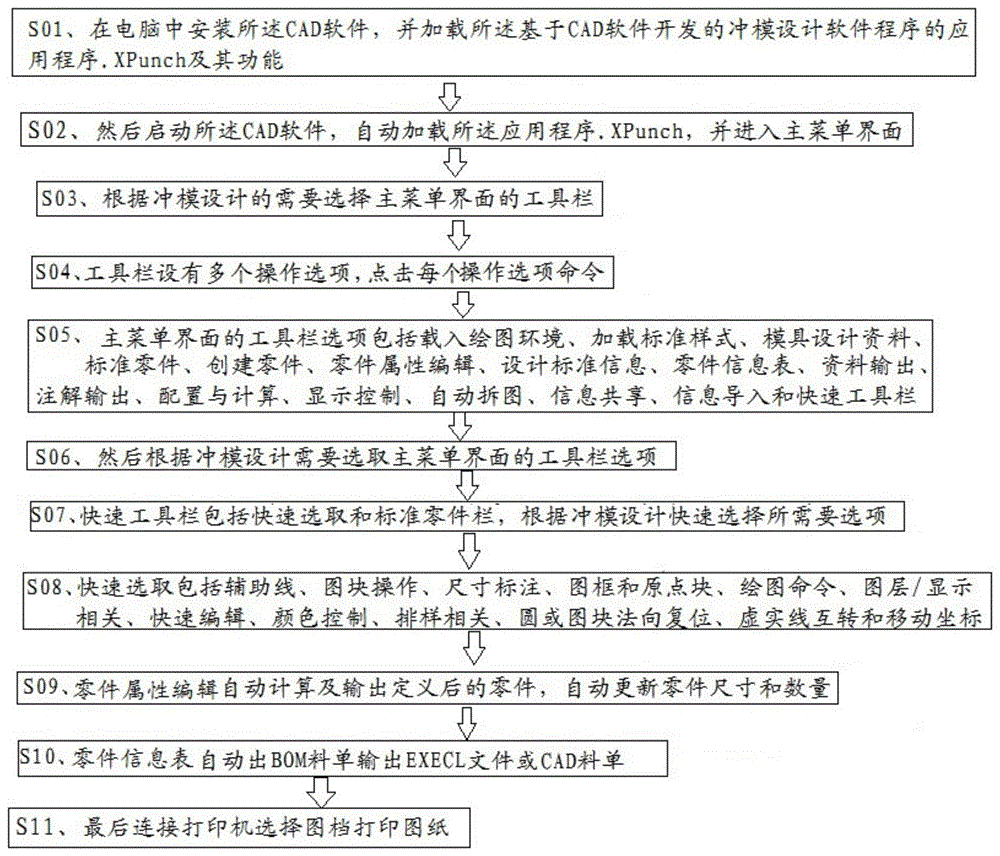 一种基于CAD软件的冲模辅助优化设计方法