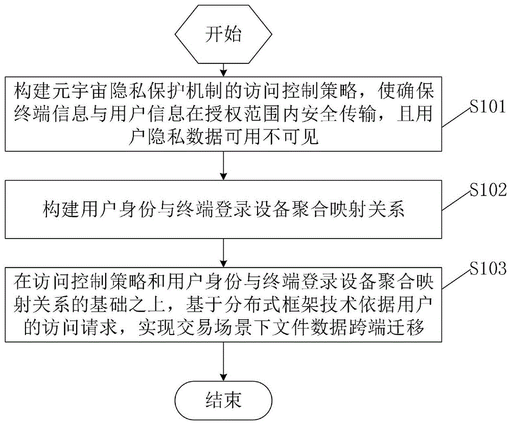 一种元宇宙多端控制方法和系统、电子设备、存储介质