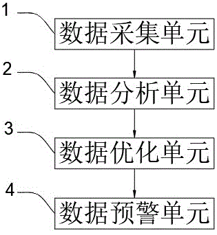 基于大数据的多试样标距标记设备的运行监管系统