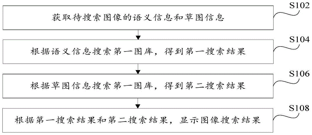 图像搜索方法及装置、电子设备和可读存储介质