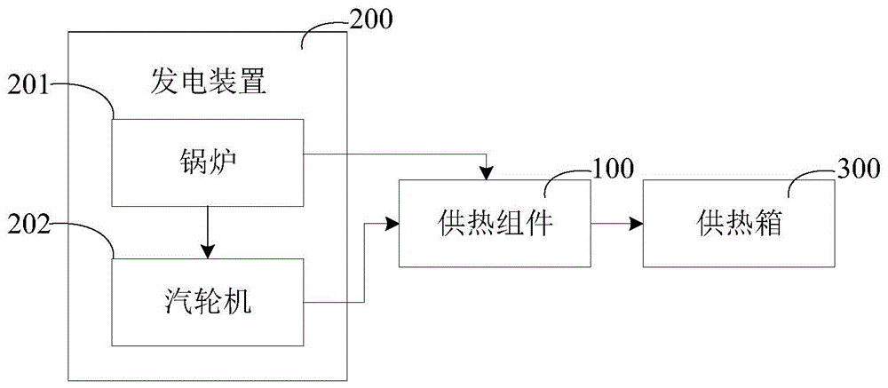 供热系统