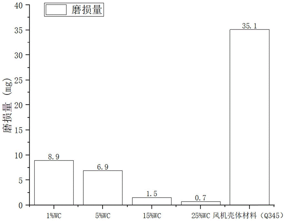 耐腐蚀耐摩擦镍基金属粉芯焊丝及其熔覆层制备方法