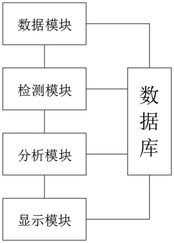 机场电力系统运行状态检测方法、装置、存储介质和设备