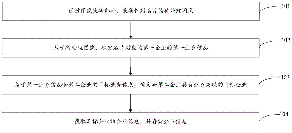 一种信息处理方法、设备及计算机可读存储介质