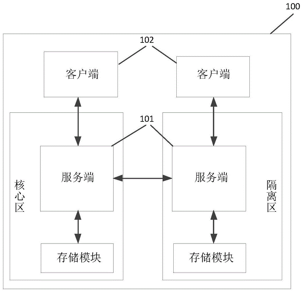 一种文件传输系统及方法、装置、电子设备和存储介质