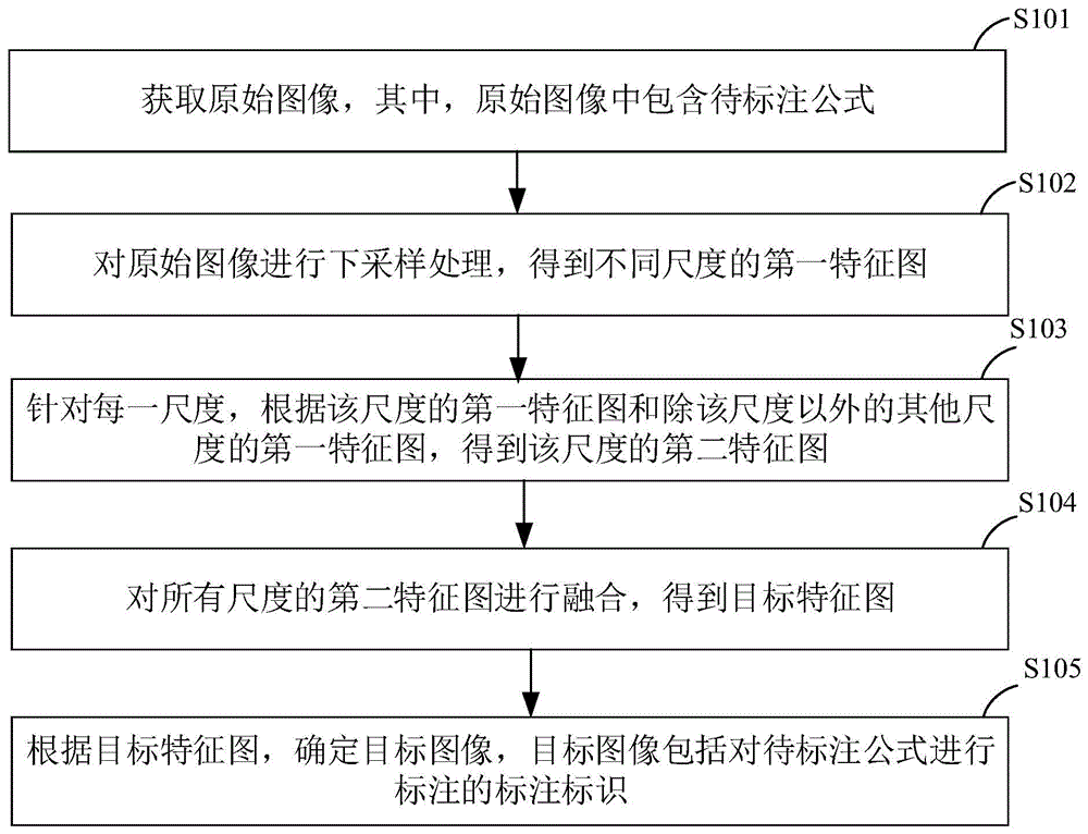 公式标注方法、装置、存储介质及电子设备