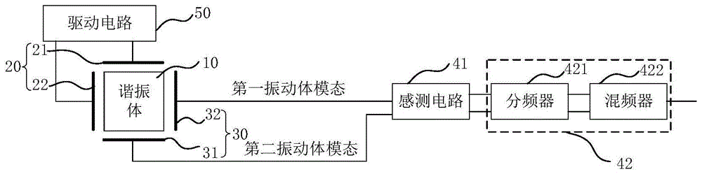 一种谐振器及其频率温度系数的补偿方法