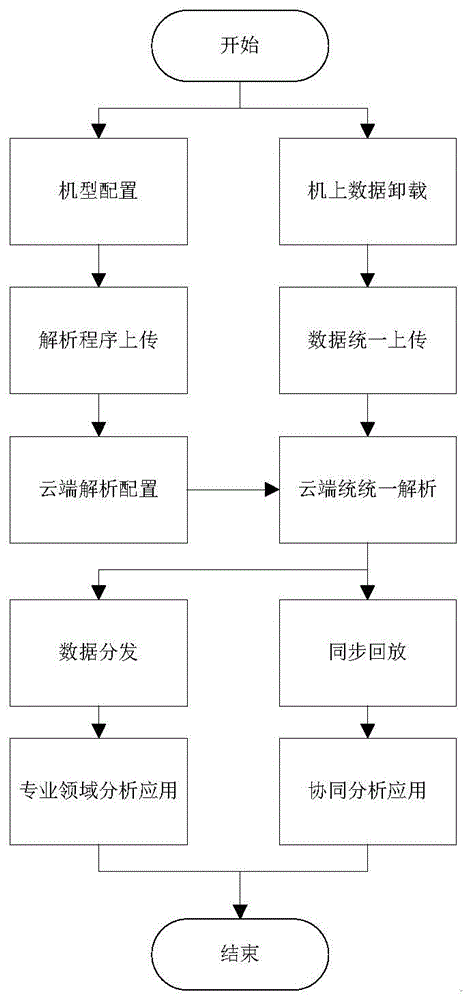 一种面向协同的飞机试飞数据同步回放方法及装置