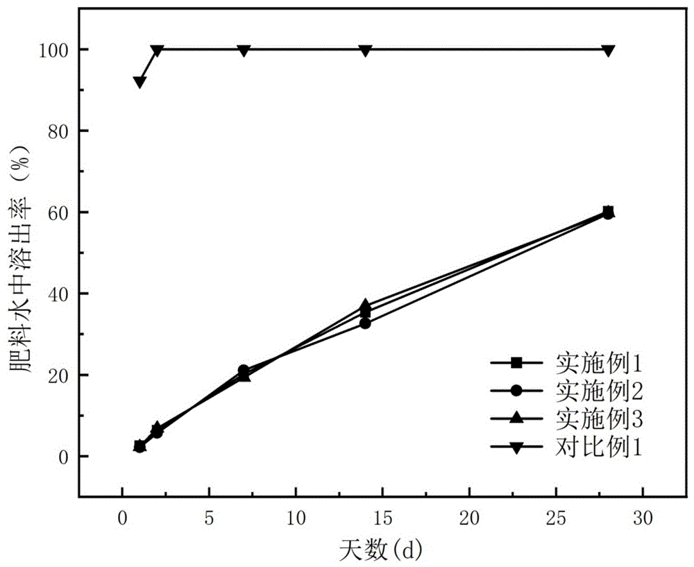 一种杀虫抑菌生物肥料及其制备方法