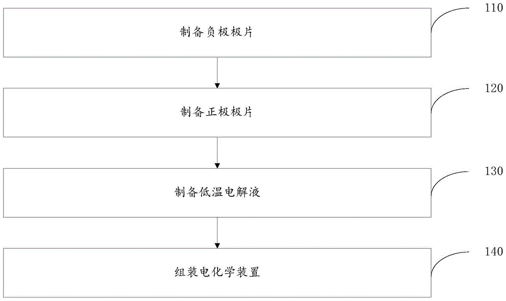 一种电化学装置和电子装置