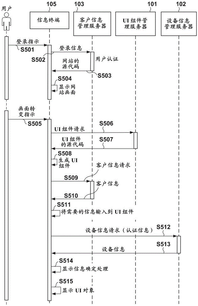 信息处理装置及其控制方法和存储介质