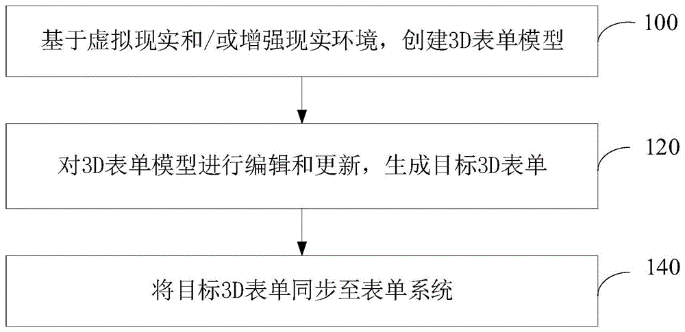 3D表单生成方法、装置、设备及存储介质