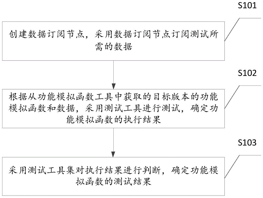 一种机器人的测试方法、装置、电子设备及介质