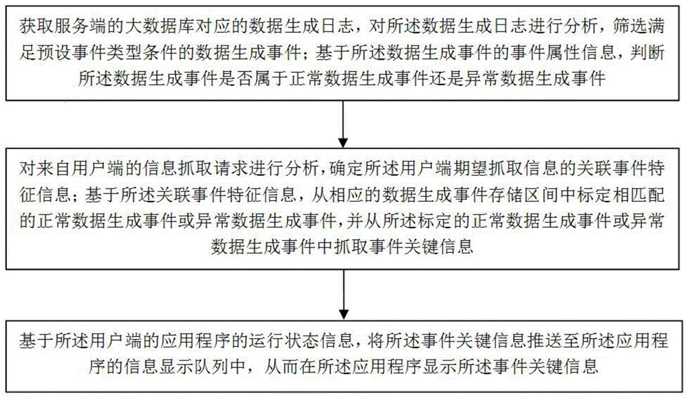 基于大数据的关键信息抓取与展示方法