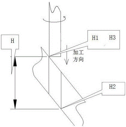 一种涡轮工作叶片气膜孔无重熔层制孔控制方法