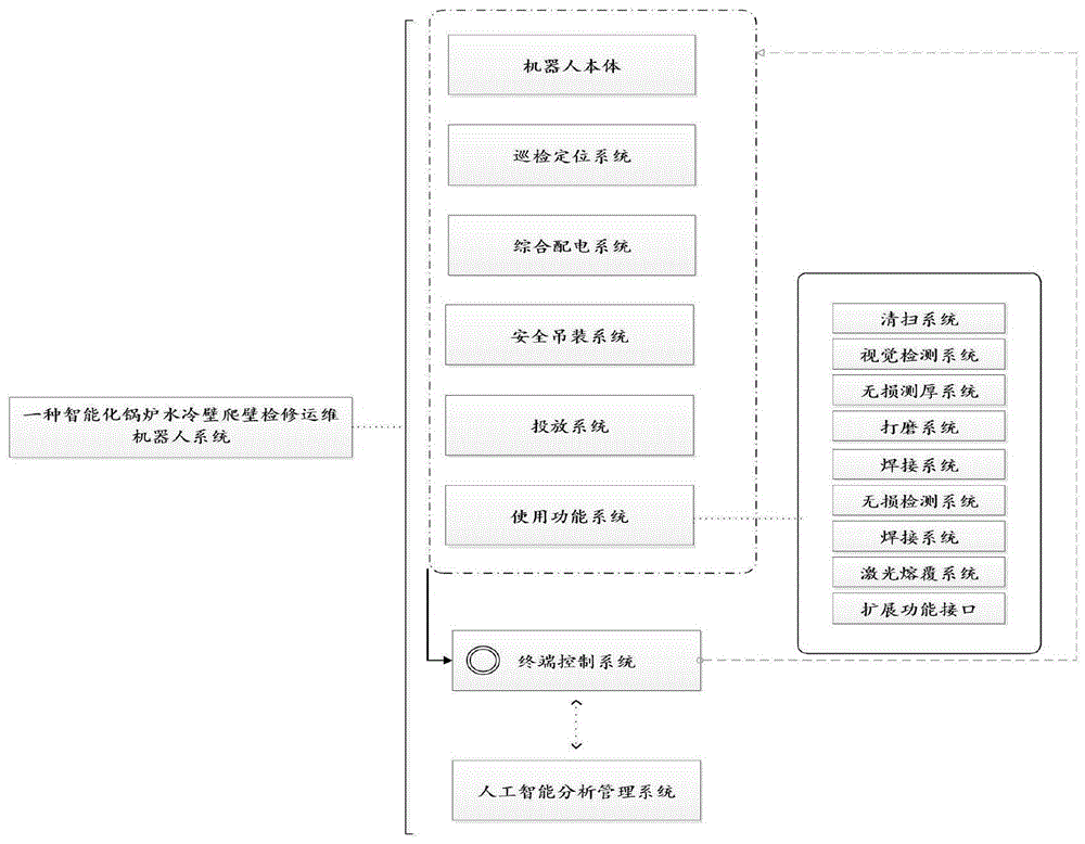 一种智能化水冷壁爬壁检修运维机器人及其工作方法