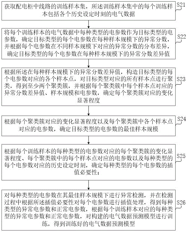 基于电参数分析的智能配电柜状态监测方法及系统