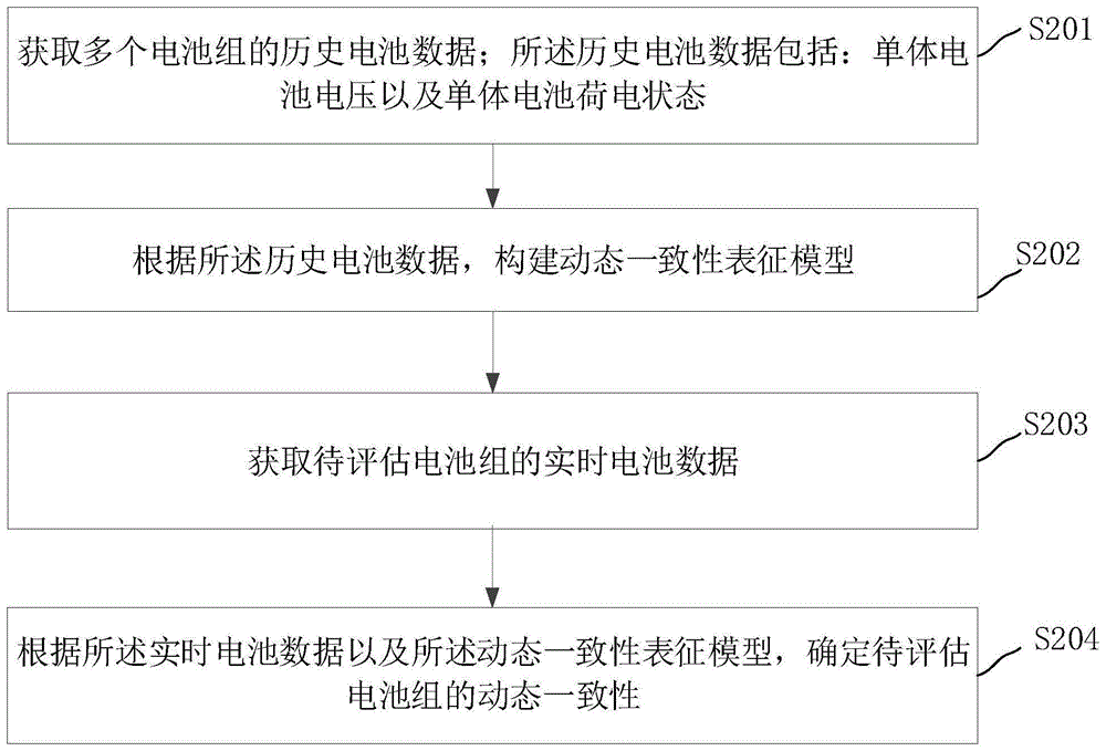 电池动态一致性评价方法、装置和计算机设备