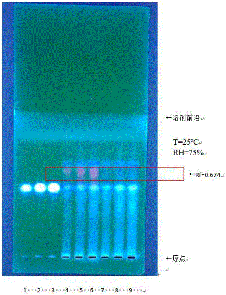 艾叶、醋艾叶配方颗粒薄层鉴别方法