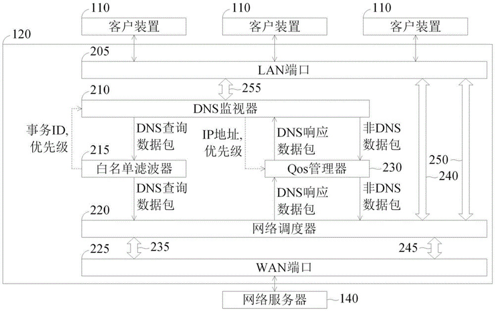 数据包传输优先级的设置方法及其装置