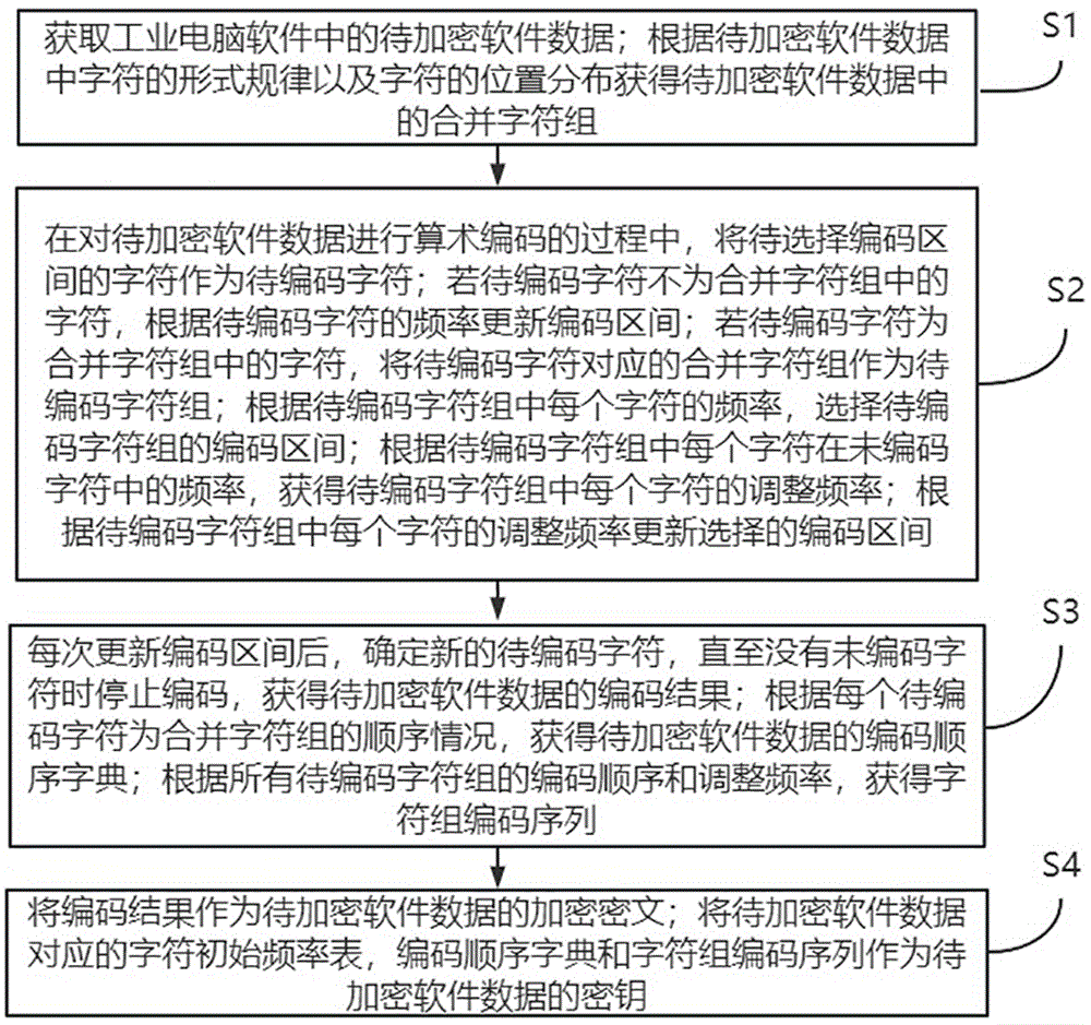 一种工业电脑软件数据加密保护方法