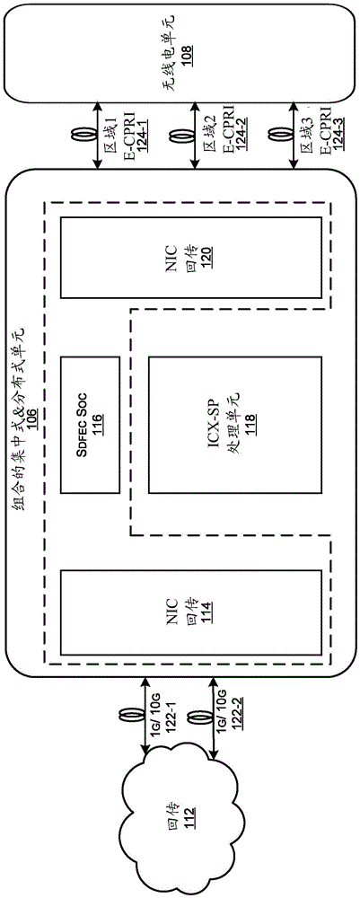 组合的集中式和分布式单元的以太网控制器的系统及设计方法