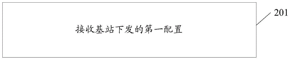 资源配置方法、装置、终端、基站及存储介质