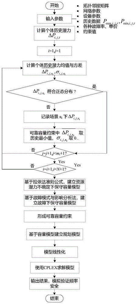 一种基于虚拟电厂的电网频率安全性提升方法