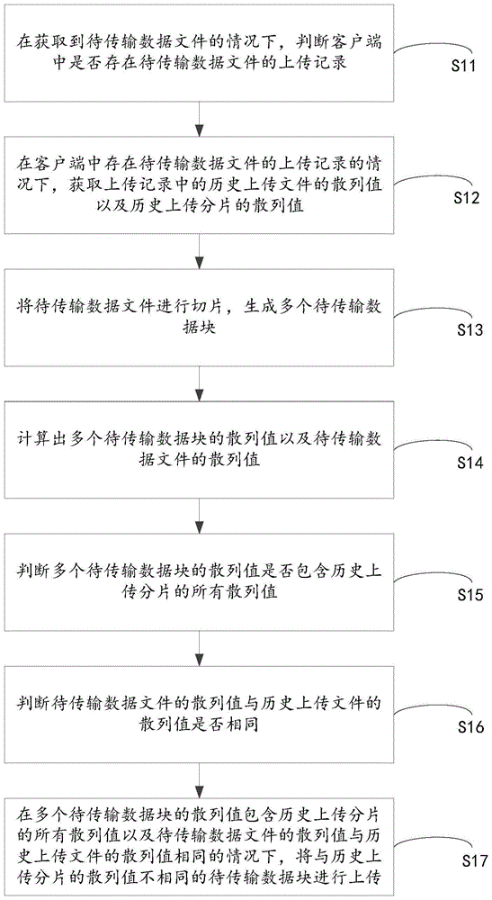 数据文件的上传方法、装置、设备及计算机可读存储介质