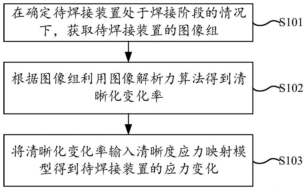 一种焊接摄像头和雷达的监控方法、系统及可读存储介质