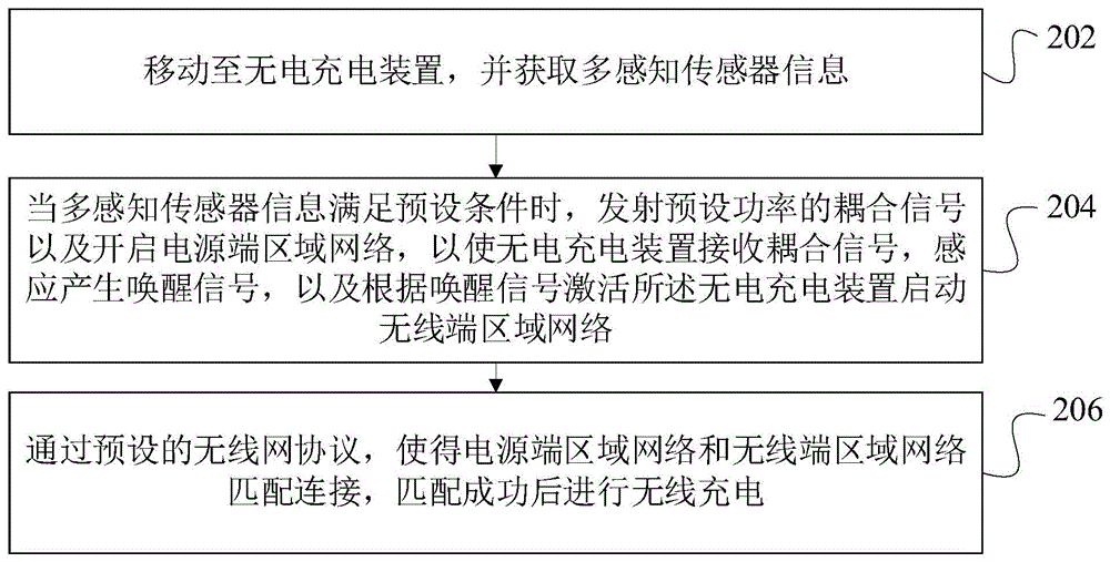 无线充电确认方法、装置、计算机设备和存储介质