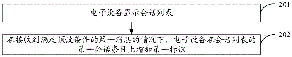 会话显示方法及装置