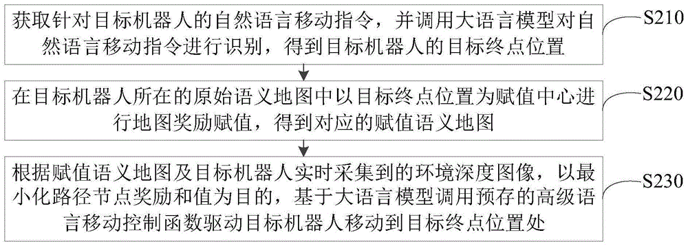 一种机器人移动控制方法及装置和可读存储介质