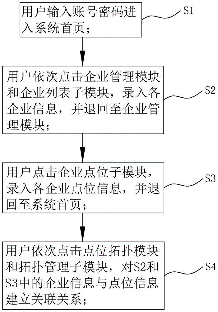 一种企业用电数据管理系统及其方法