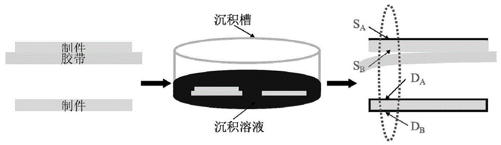 一种利用不同密封状态远程调控表面形貌及润湿性的方法