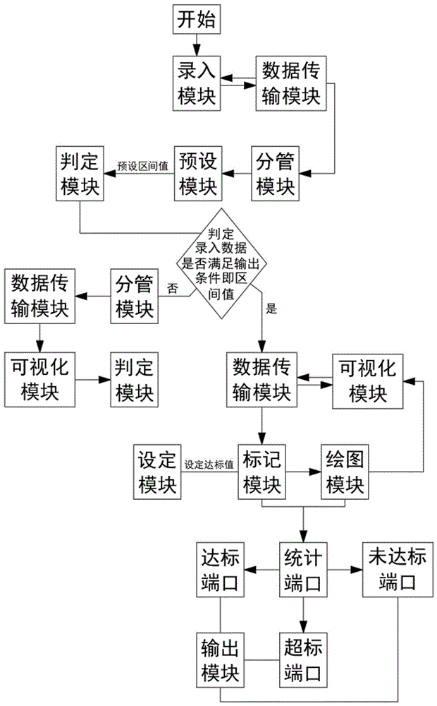 一种汽配电商平台业绩数据智能统计系统