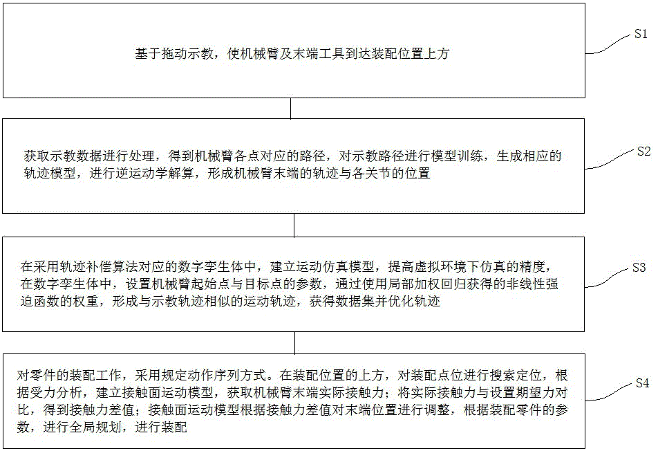 一种基于数字孪生的协作机器人示教装配方法与系统